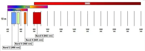 10m-resolution