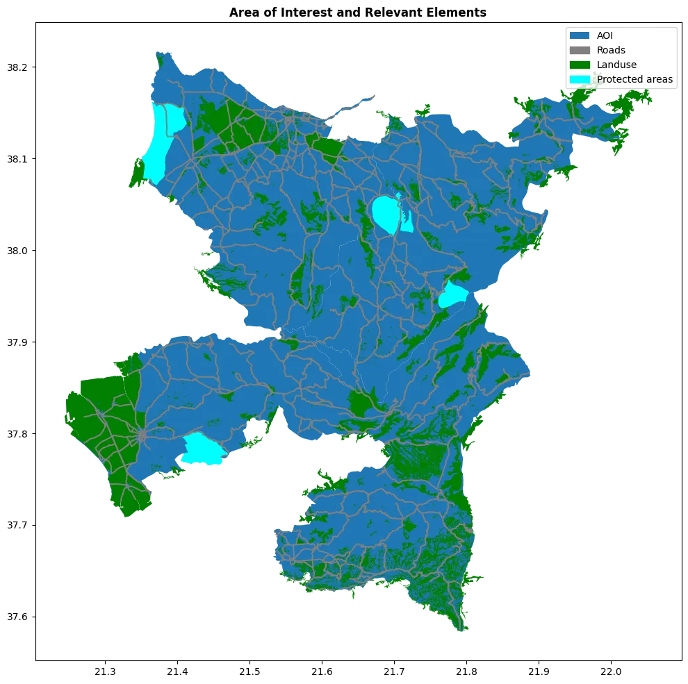 Area of interest and relevant elements.