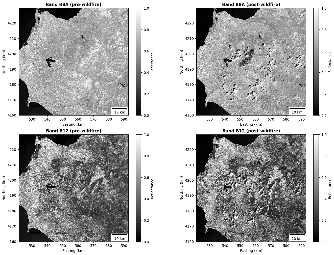 B8A and B12 reflectance