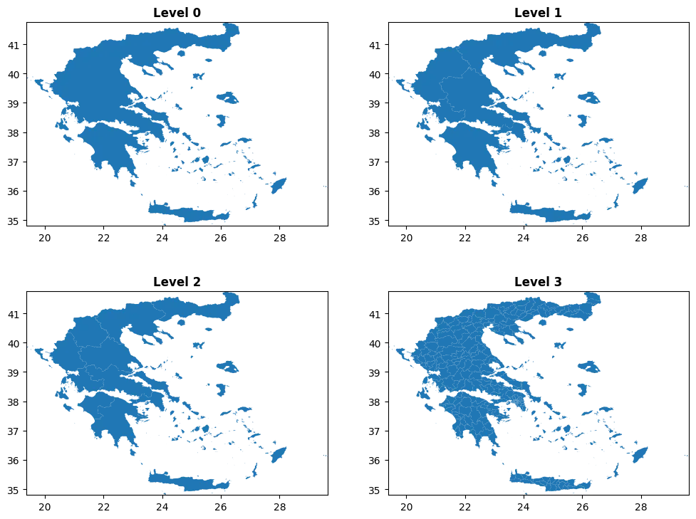 Greece administrative levels