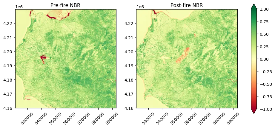 Pre and post fire NBR